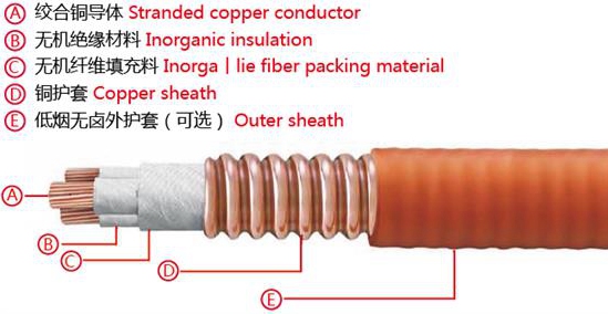 YTTW系列金属护套无机矿物绝缘柔性防火电缆(图1)