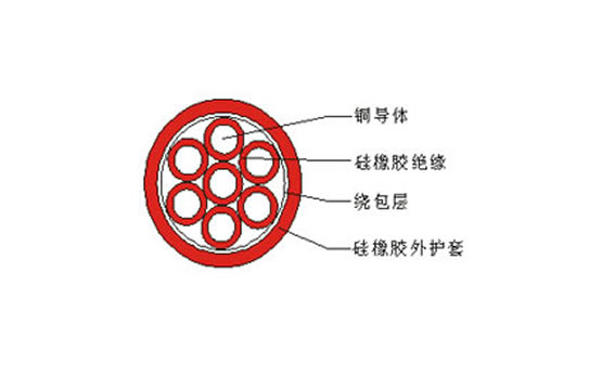 额定电压450/750V铜芯硅橡胶绝缘硅橡胶护套(阻燃
