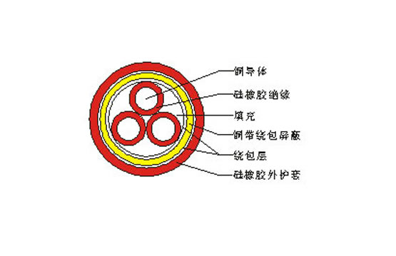 额定电压0.6/1kV铜芯硅橡胶绝缘铜带绕包屏蔽硅橡