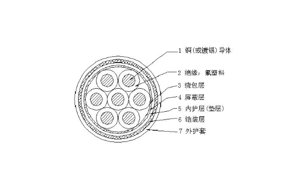 铜芯氟塑料绝缘硅橡胶护套耐高温(阻燃)控制电缆