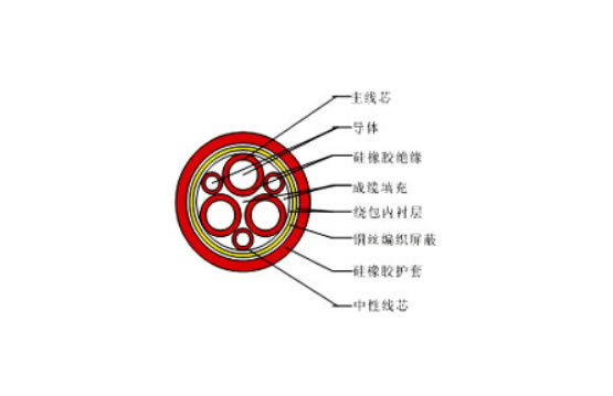 额定电压0.6/1kV铜芯硅橡胶绝缘铜丝编织屏蔽硅橡