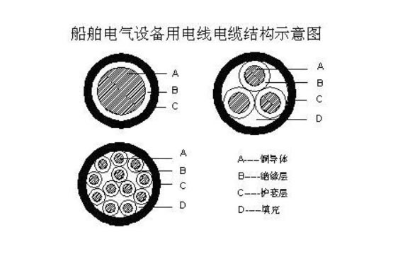 2000V及以下石油平台与舰船电力电缆