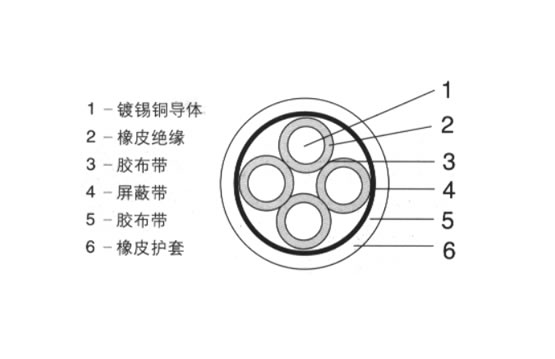 耐曲挠橡皮电缆