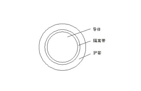 电焊机电-5缆