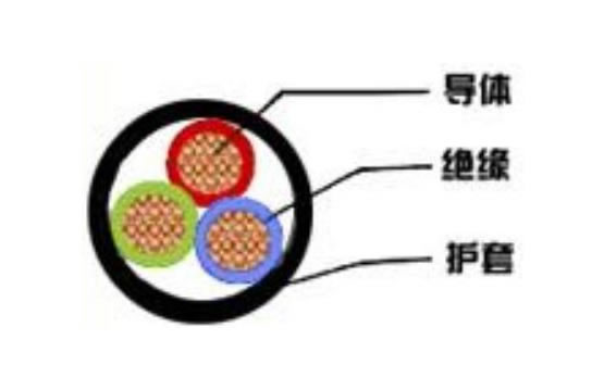 聚氯乙烯绝缘聚氯乙烯护套电缆