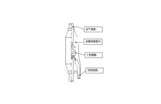 铜芯聚氯乙烯绝缘聚氯乙烯护套预制分支电缆铜