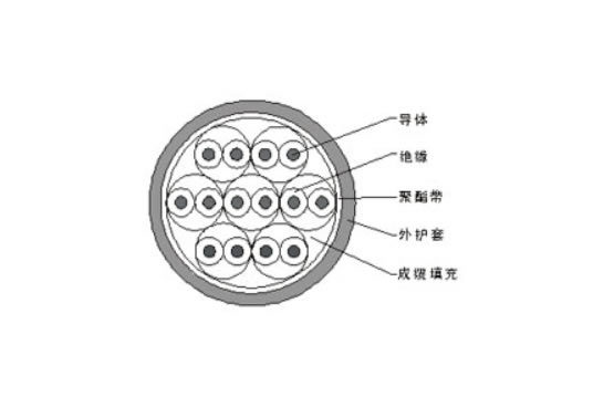 铜芯聚乙烯（交联聚乙烯）（聚氯乙烯）绝缘聚
