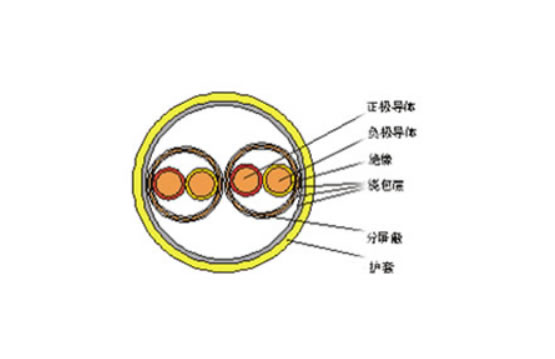 聚氯乙烯（氟塑料）绝缘聚氯乙烯（氟塑料）护