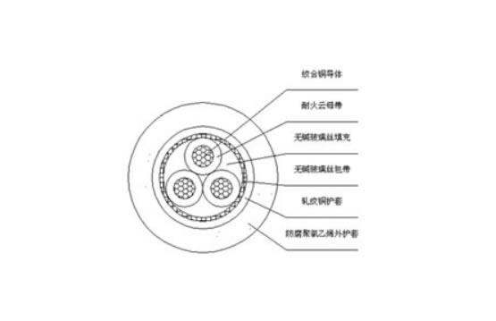 柔软级矿物绝缘电缆