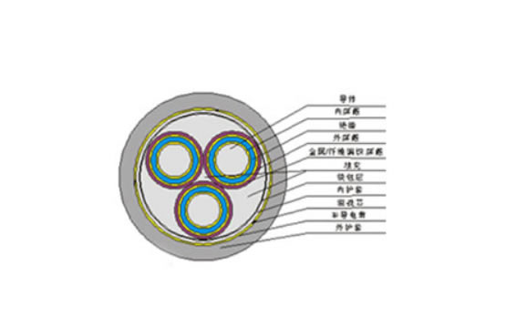 煤矿用移动金属屏蔽监视型橡套软电缆MYPTJ-3.6/