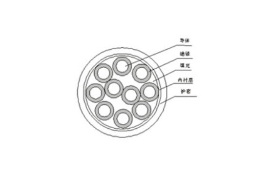 铜芯交联聚乙烯（聚氯乙烯）绝缘聚氯乙烯护套