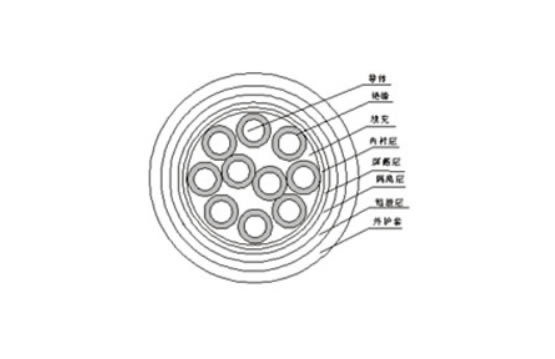 铜芯交联聚乙烯（聚氯乙烯）绝缘铜丝编织(铜带