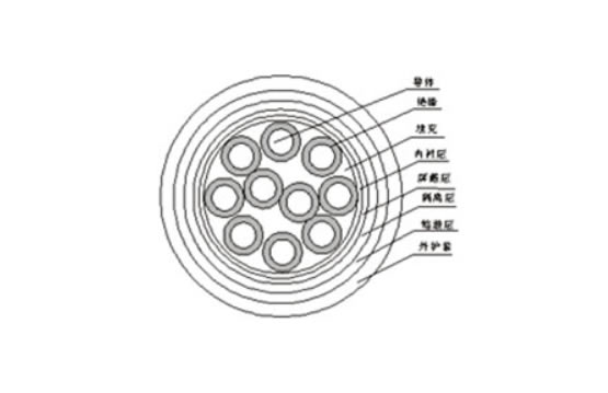 铜芯交联聚乙烯（聚氯乙烯）绝缘钢带(钢丝)铠装