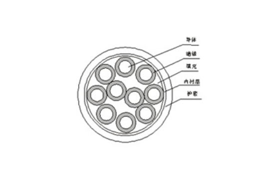 铜芯交联聚乙烯（聚氯乙烯）绝缘聚氯乙烯护套