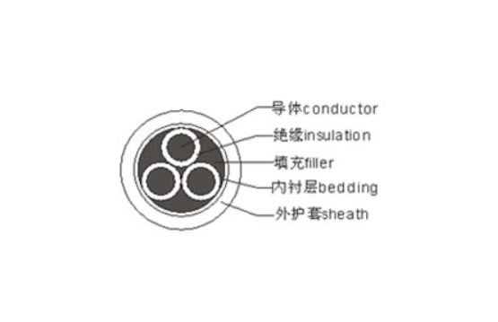 铜(铝)芯交联聚乙烯绝缘聚氯乙烯护套电力电缆