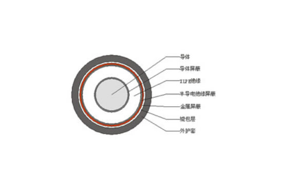 铜(铝)芯交联聚乙烯（聚氯乙烯）绝缘聚氯乙烯护