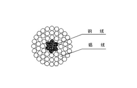 铝包钢芯铝绞线