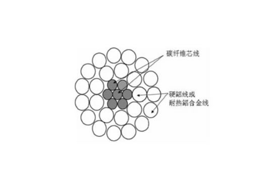 铝镁硅合金架空绞线