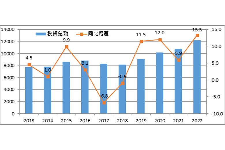 逆势上行！前2月电气机械行业利润同比增长41.5%